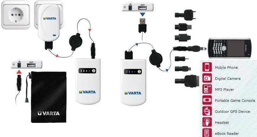 Varta V - Renewable Power Solutions