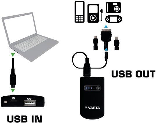 Varta V Man Power Pack - Renewable Power Solutions