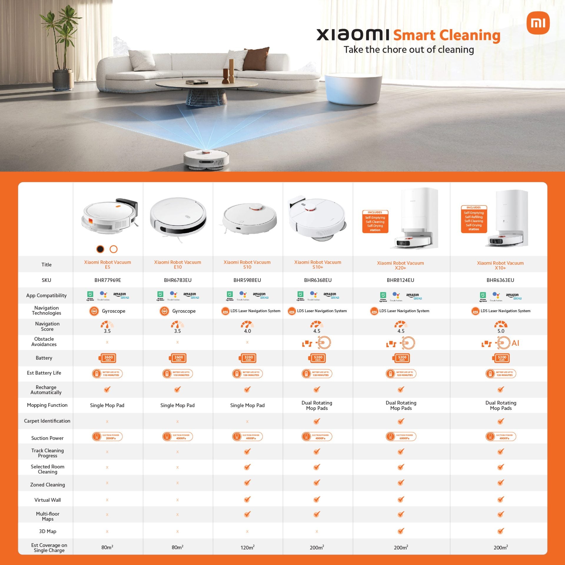 Xiaomi Robot Vacuum Cleaner and Mop E5 - White