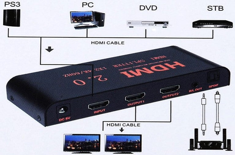 UniQue 4K Metal HDMI Splitter with 1 input and 2 output ports displayed on a white background.